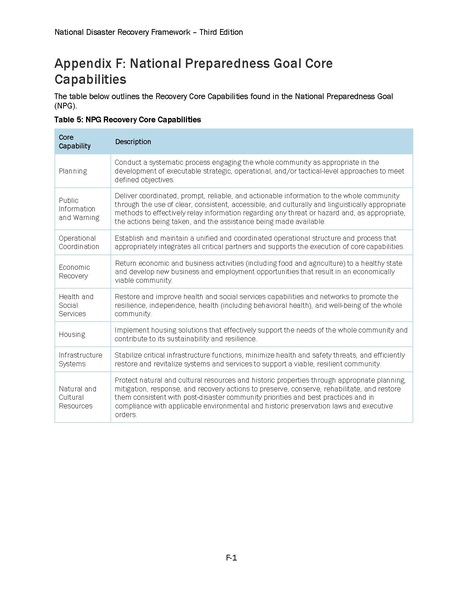 File:Fema national-disaster-recovery-framework-third-edition 2024.pdf