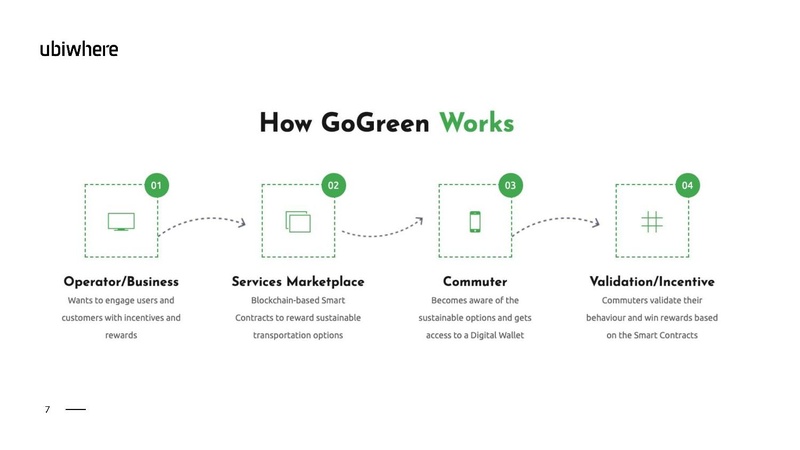 File:GoGreen Webinar compressed.pdf