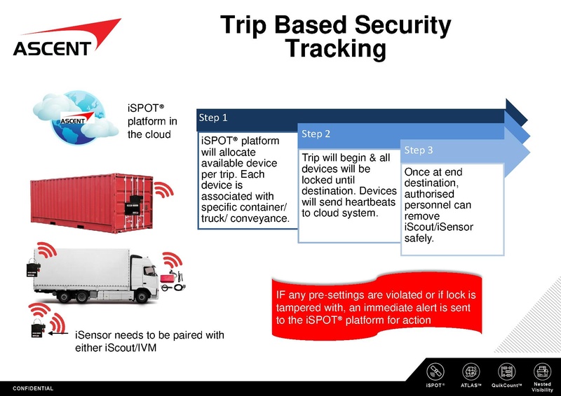 File:ISPOT Electronic Cargo Tracking System 2018 (s).pdf