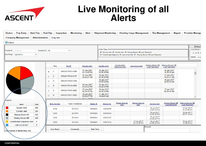 File:ISPOT Electronic Cargo Tracking System 2018 (s).pdf