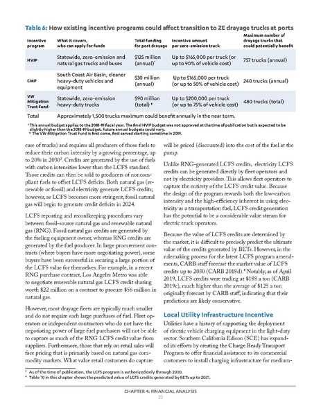 File:Zero Emission Drayage Trucks.pdf