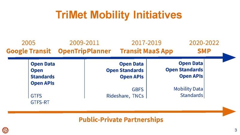 File:Augmenting TriMets MaaS with a Smart Mobility Platform.pdf