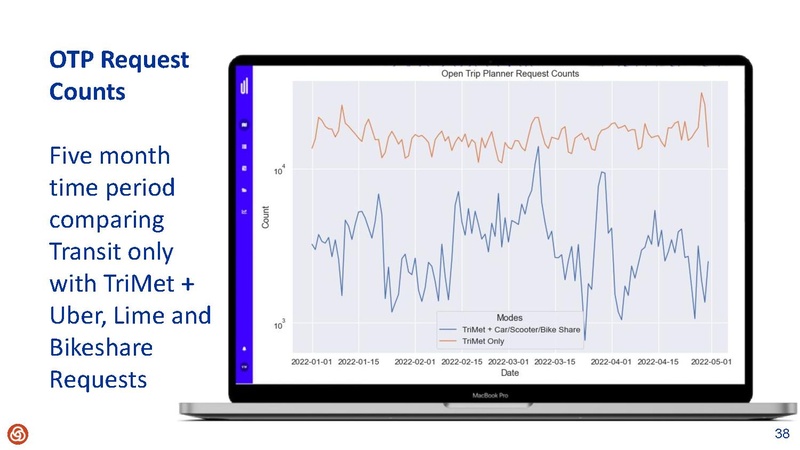 File:Augmenting TriMets MaaS with a Smart Mobility Platform.pdf