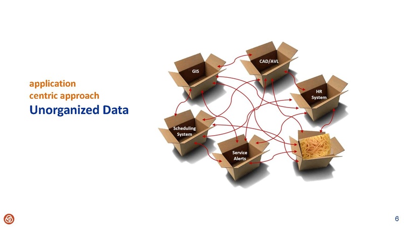 File:Augmenting TriMets MaaS with a Smart Mobility Platform.pdf