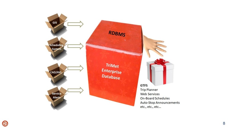 File:Augmenting TriMets MaaS with a Smart Mobility Platform.pdf