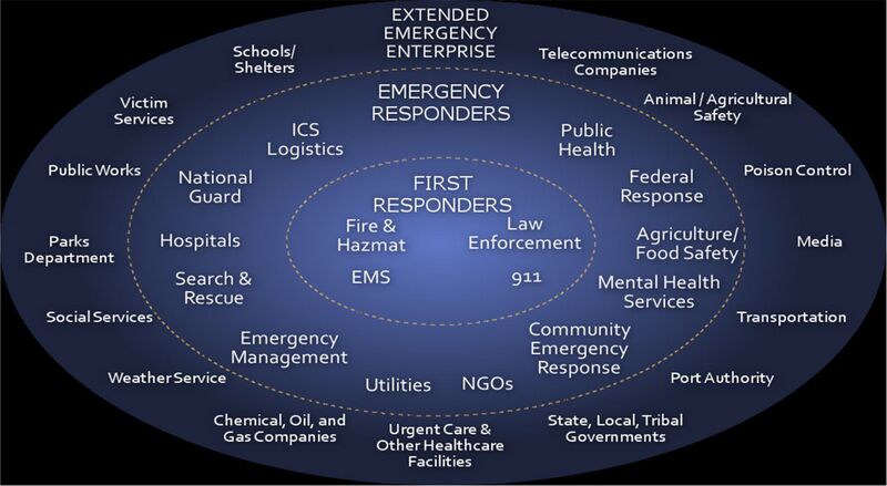 File:Entities and organizations with responsibility for Public Safety.jpg