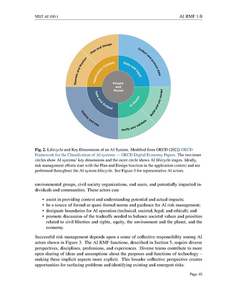 File:NIST.AI.100-1.pdf