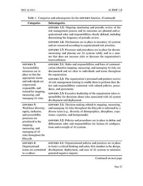 File:NIST.AI.100-1.pdf