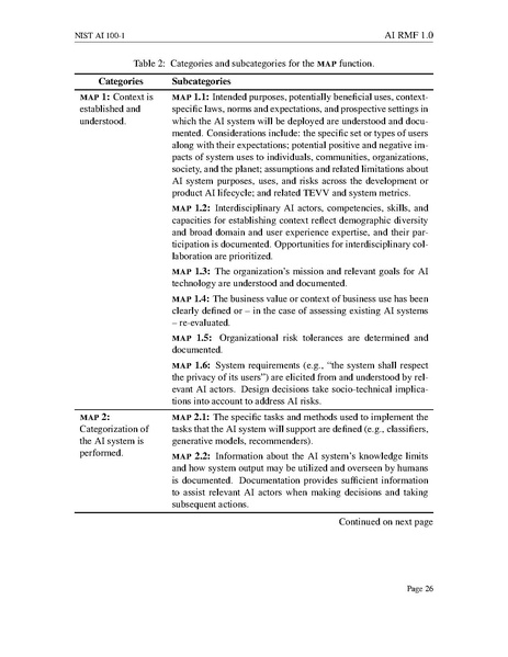 File:NIST.AI.100-1.pdf