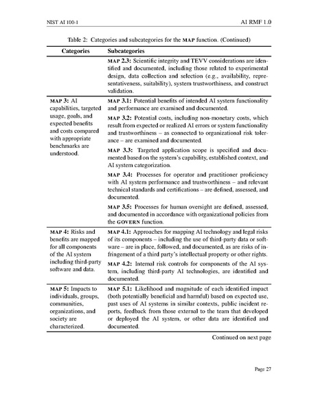 File:NIST.AI.100-1.pdf