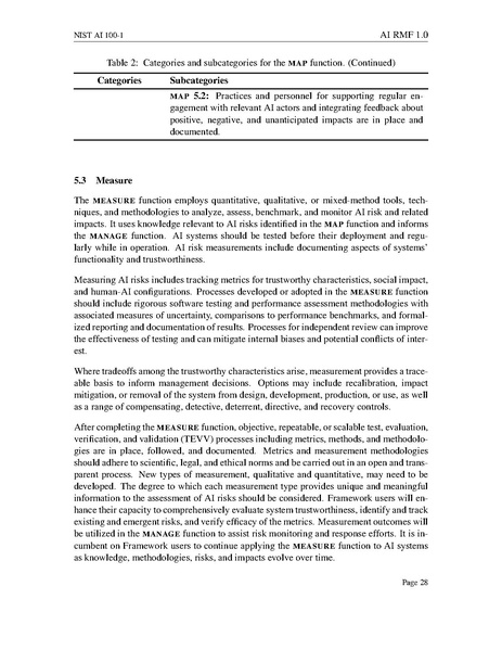 File:NIST.AI.100-1.pdf