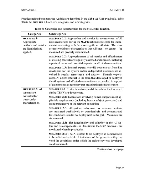 File:NIST.AI.100-1.pdf