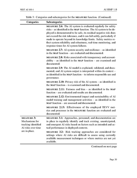 File:NIST.AI.100-1.pdf