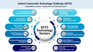 GCTC Org Structure.png