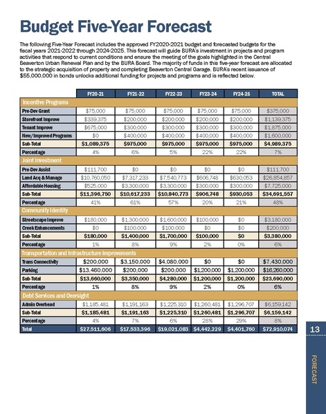 File:2020 BURA Annual Report and Five-Year Action Plan.pdf