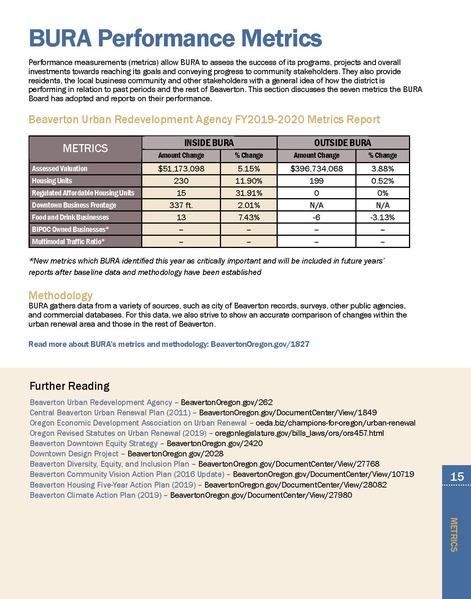 File:2020 BURA Annual Report and Five-Year Action Plan.pdf
