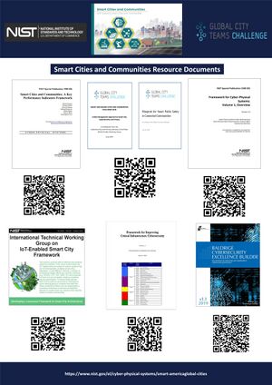 NIST Smart Cities Reference Documents.pptx.jpg