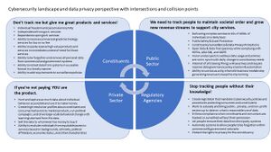Vision Architecture Data Privacy and Cybersecurity Intersections.jpeg