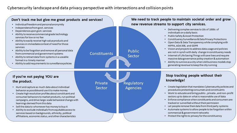 File:Vision Architecture Data Privacy and Cybersecurity Intersections.jpeg