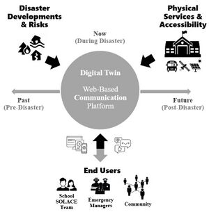 Digital Twin Web‐Based Communication Platform.jpg