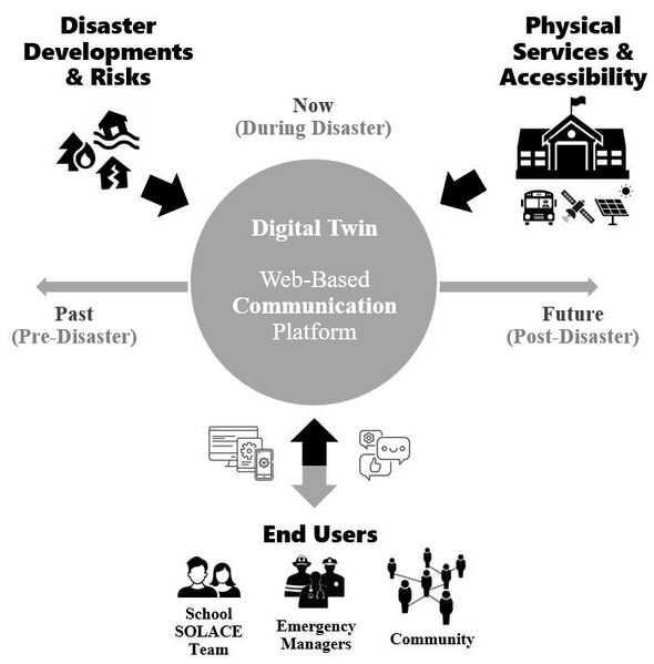 File:Digital Twin Web‐Based Communication Platform.jpg