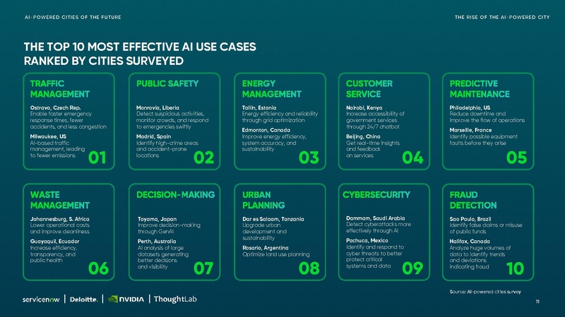 File:Ai-powered-cities-Small.pdf