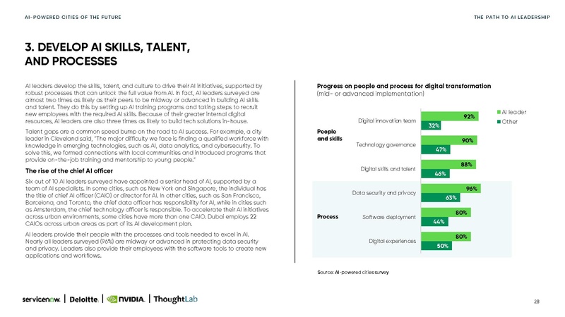 File:Ai-powered-cities-Small.pdf