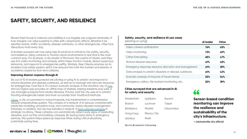 File:Ai-powered-cities-Small.pdf
