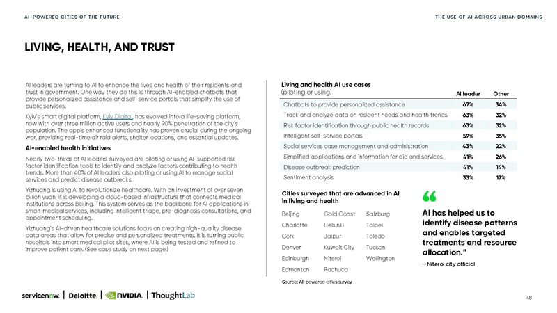 File:Ai-powered-cities-Small.pdf