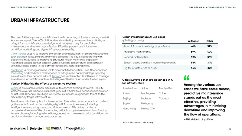 File:Ai-powered-cities-Small.pdf