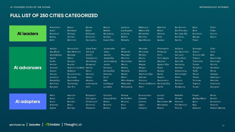 File:Ai-powered-cities-Small.pdf