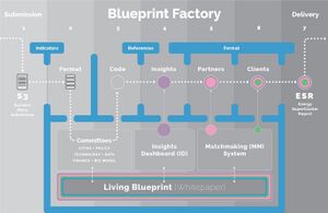 Blueprint Factory2.jpg