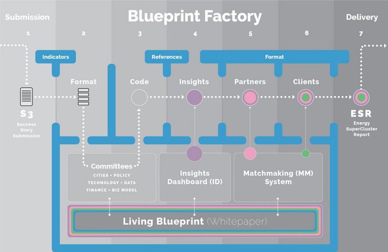 Blueprint Factory